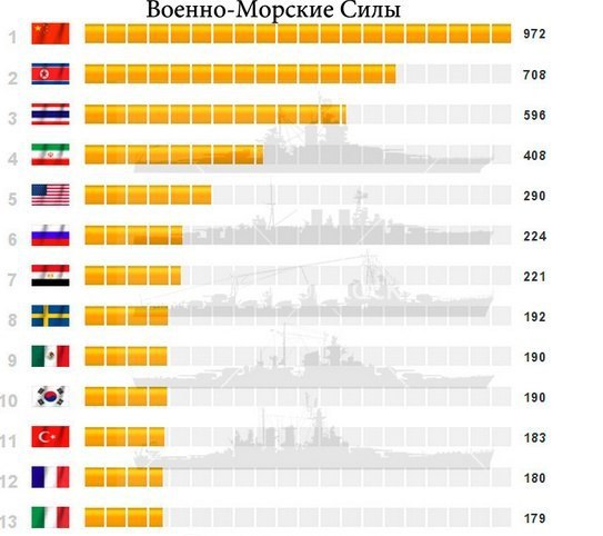 Военный потенциал стран мира - 8