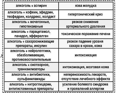 С чем нельзя мешать алкоголь.Запрет 1. Алкоголь + алкоголь1. Никогда не смешивайте напитки, которые ...
