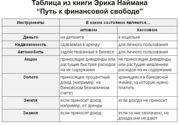 Активы и пассивы презентация финансовая грамотность