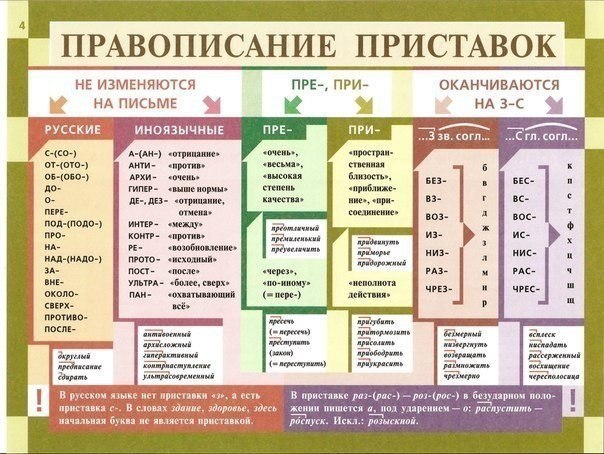 ПРАВИЛА РУССКОГО ЯЗЫКА ДЛЯ ДЕТЕЙ И ИХ РОДИТЕЛЕЙ - 4