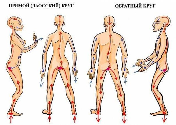 Энергетика любви — стаття від «» — 🎓дм-маркет.рф