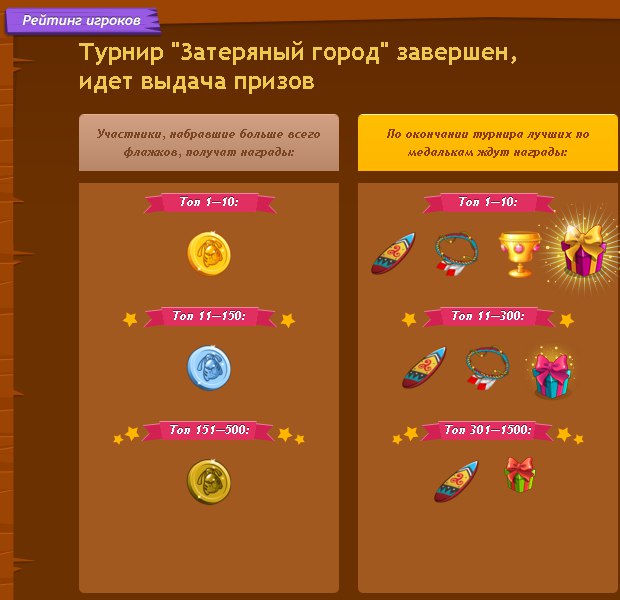 неужели это случилось? теперь самые популярные вопросы - когда же выдадут призы и сразу за этим ...