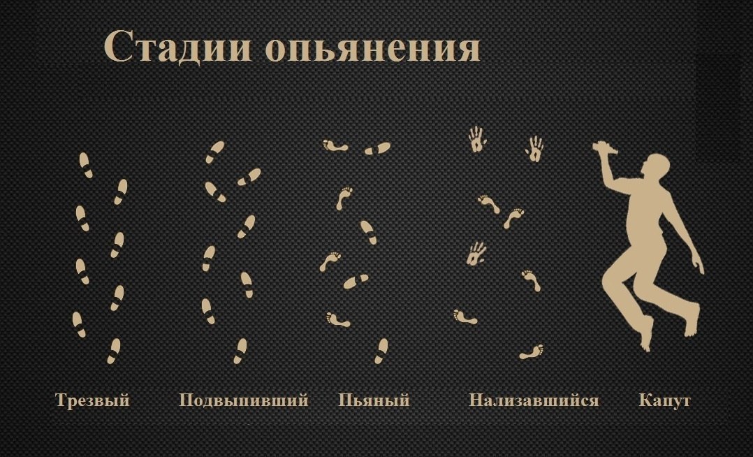 5 стадий опьянения. 1. Умник Эта стадия наступает, когда Вы внезапно становитесь экспертом во всех ...