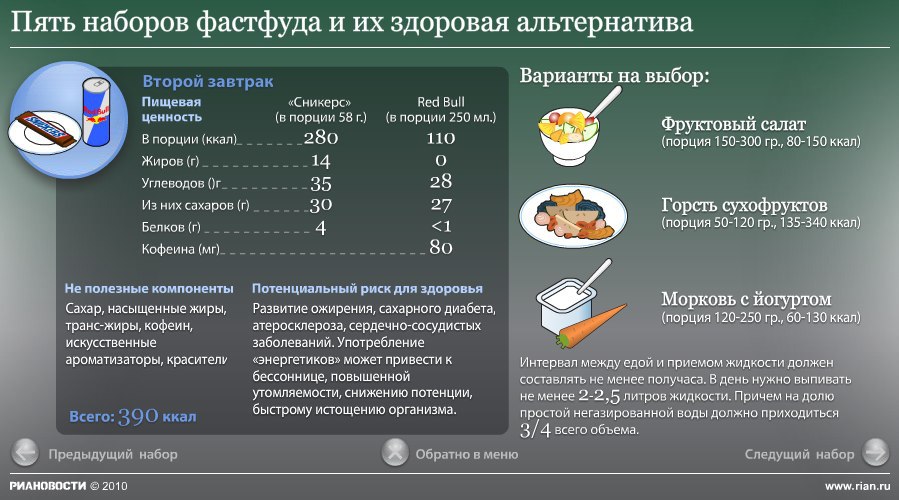 Какой прием пищи не предусматривает горячего напитка. Альтернатива фаст фуду. Продукты заменяющие фаст фуд. Альтернатива вредной пище. Полезная альтернатива вредным продуктам.