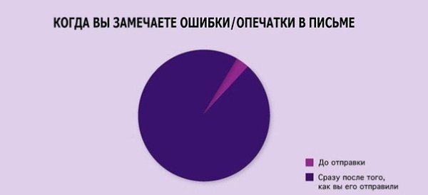 Ироничные факты о нашей жизни в графиках от писателя Микаэля Вульфа и художника Андерса Моргенталера - 6