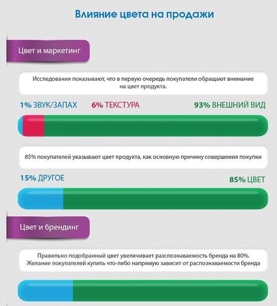 Цвет в маркетинге итоговый проект