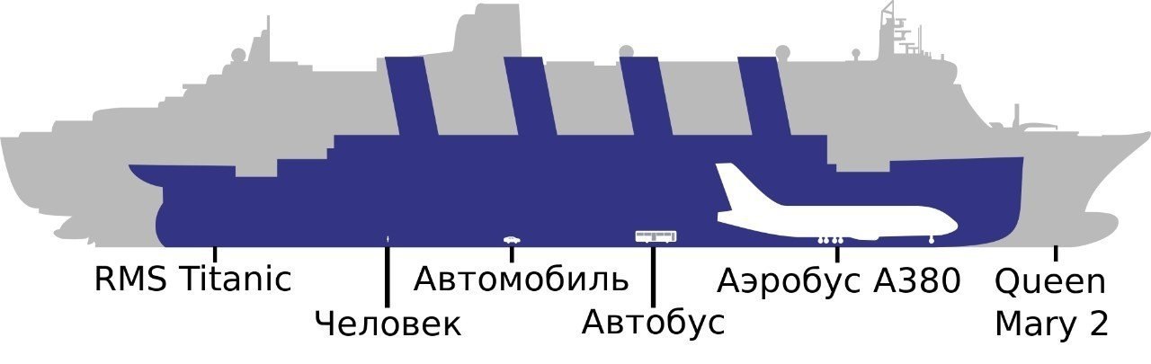      Queen Mary 2,  Airbus A380, , ...