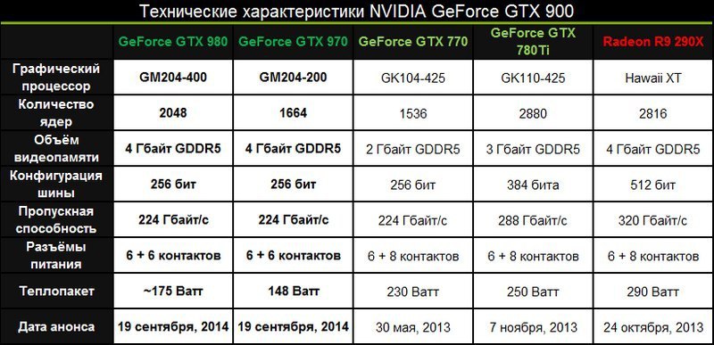 Карта nvidia geforce gtx