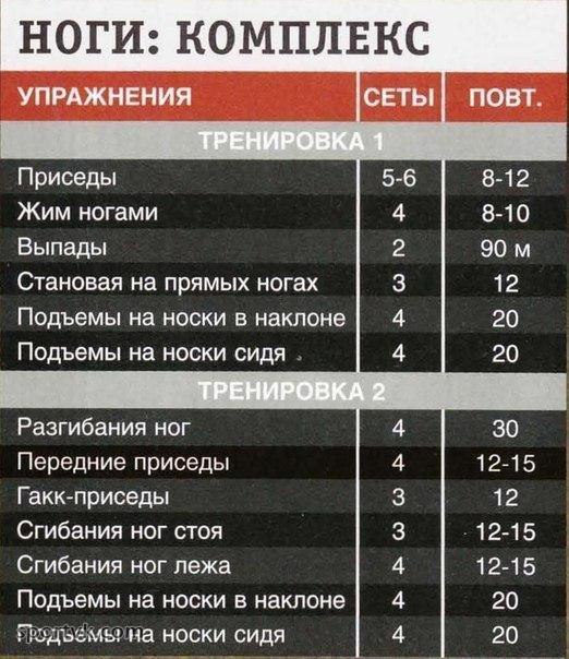 Тренировки в зале для набора мышечной массы для девушек