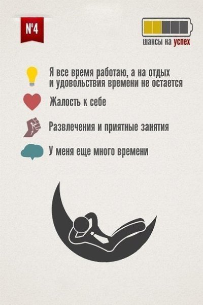 6 причин ,как формируется привычка откладывать