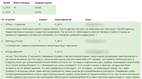 Компания «PentestIT» подводит краткие итоги 2014 года. Часть I: http://habr.ru/p/243083/.