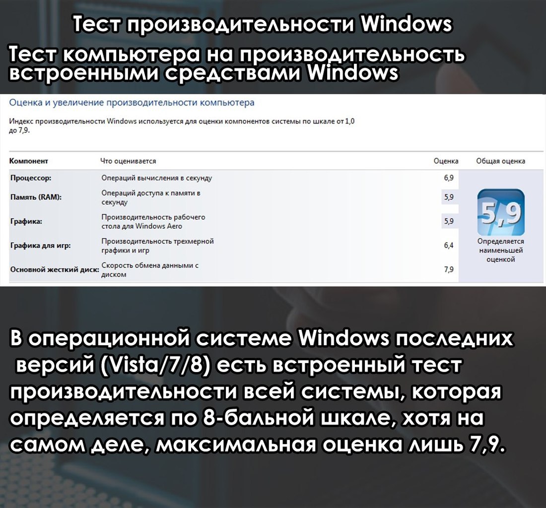 Цифровое общество тест. Проверка производительности компьютера штатная. Как узнать диагностику производительности. Как тестировать виндовс.