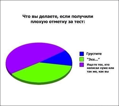    :-) - 28  2015  19:40