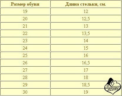 Стелька в 40 размере обуви