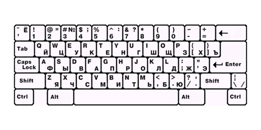 Рисунок клавиатура компьютера раскладка