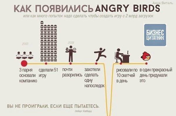 Никогда не сдавайтесь! Мотивирующая инфографика о компании Rovio