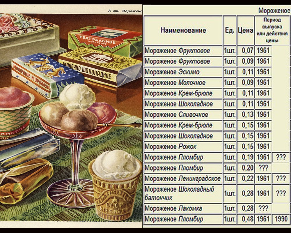 Продукты ссср фото и цены ГОСУДАРСТВЕННЫЕ РОЗНИЧНЫЕ ЦЕНЫ В СССР Назад в СССР Фотострана Пост № 485614805