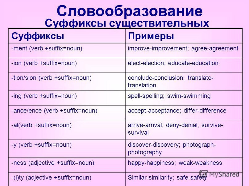 Суффиксы прилагательных в английском языке презентация