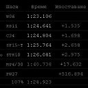 ���� Borislav, ���� - ��������� 1 ������� 2015 � ������ ������ ��������