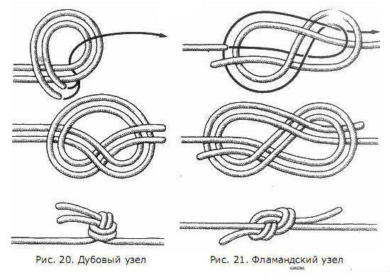 Как связать простой узел