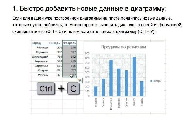Быстро добавить