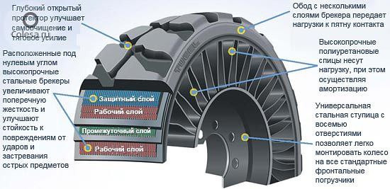  Tweel  Michelin  ,    .    ...