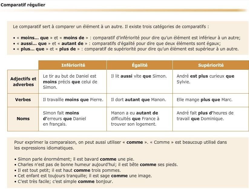 Сравнение прилагательных во французском языке. Степени сравнения прилагательных во французском. Сравнительная степень прилагательных во французском языке. Сравнительная степень во французском языке таблица. Сравнительная степень французский.