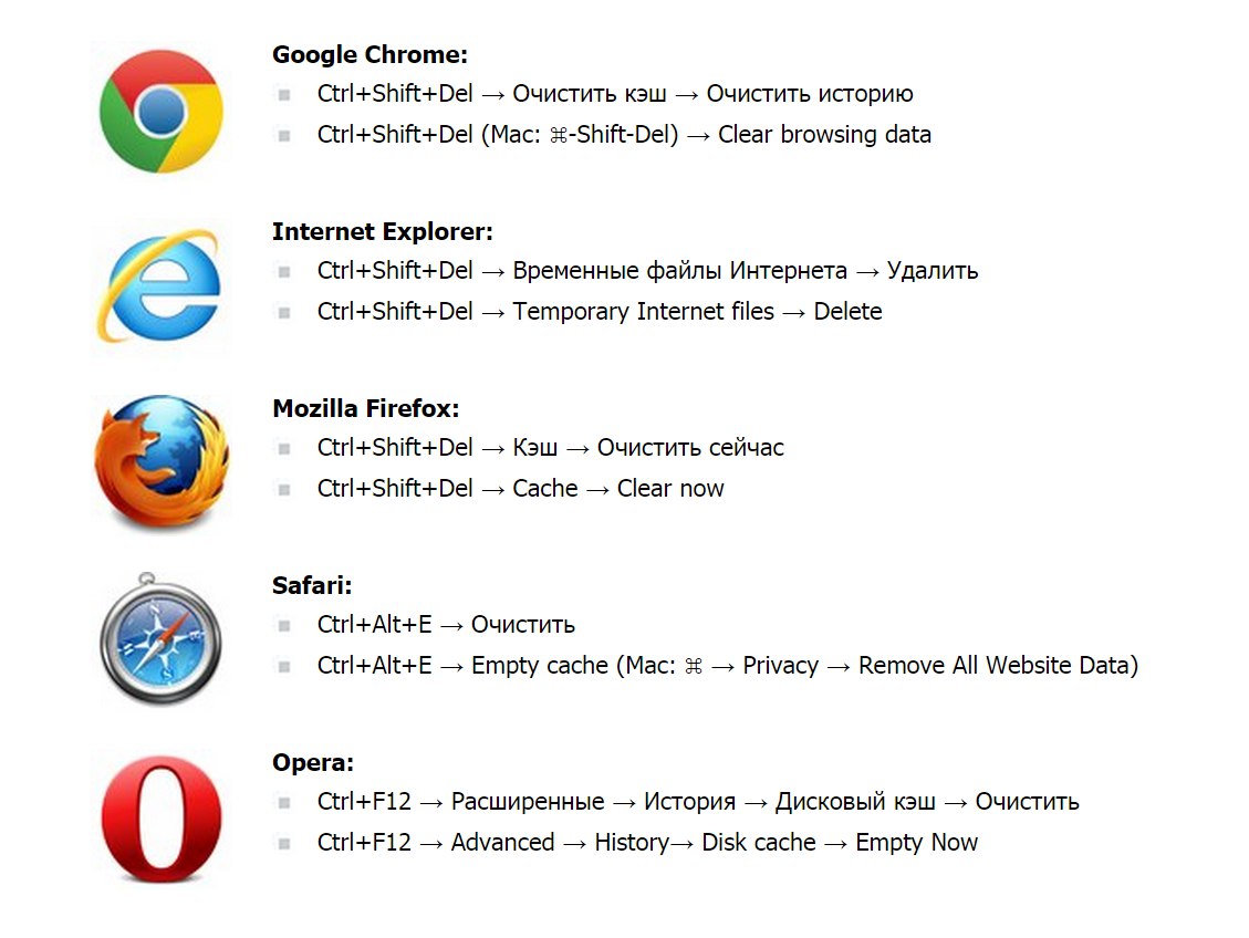 /Cache.   ? | How to clear browser cache?