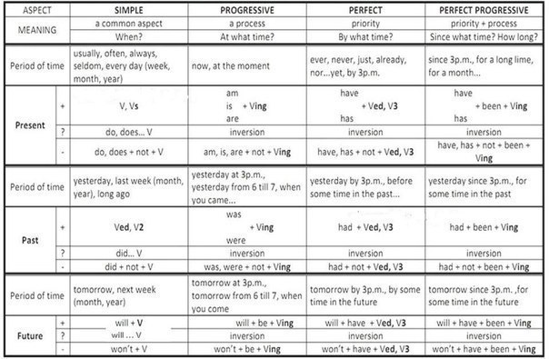 ����������� ������, ���������� �������. �������������� � ������������� �����.