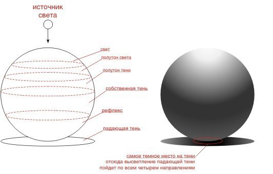 Освещение на рисунке