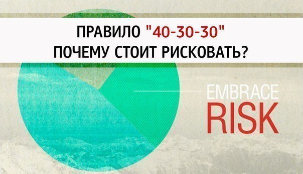 Правило 30. Правило 40. Правило 30/30. Правило инвестора 30 30 40. Правил 40на50.