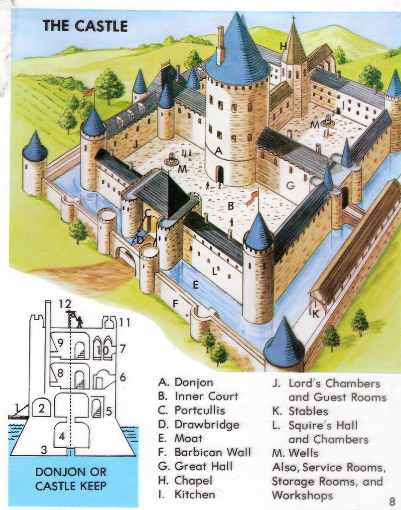 Схема рыцарского замка история 6 класс