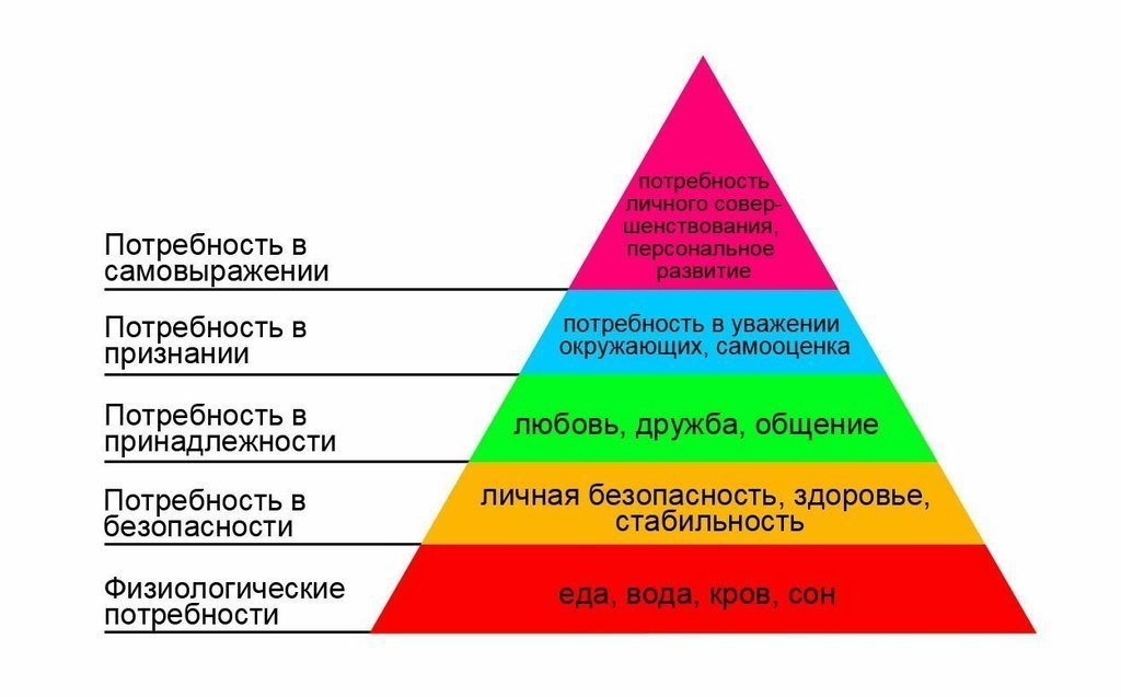 Четыре источника манипулирования.В нас, в нашем непонимании самих себя кроется возможность ...