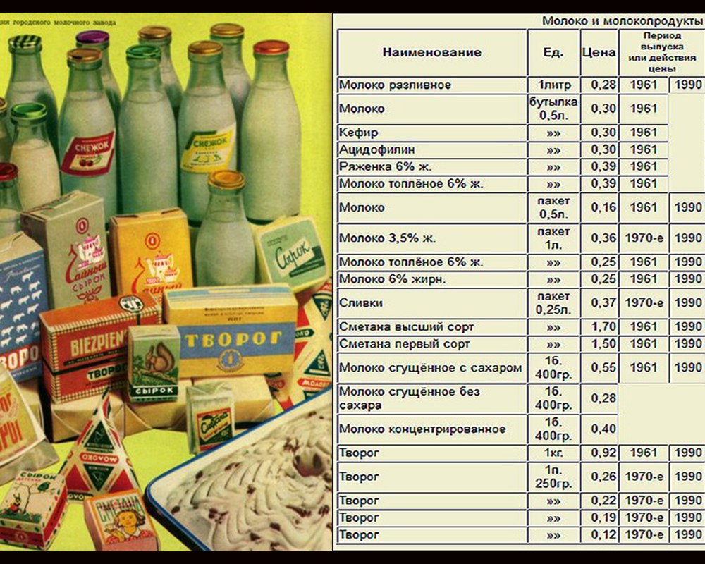 Продукты ссср фото и цены ГОСУДАРСТВЕННЫЕ РОЗНИЧНЫЕ ЦЕНЫ В СССР Назад в СССР Фотострана Пост № 485614805