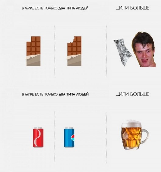 существует два типа людей. два типа людей картинки. есть два типа людей. два типа людей картинки. 2 типа людей.