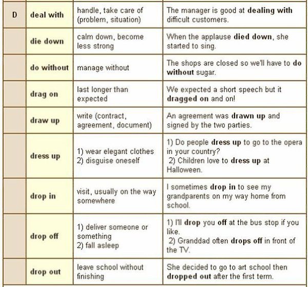 Фразовый глагол hand. Фразовые глаголы в английском языке таблица. Hand in фразовый глагол. Hand in фразовый глагол. Устойчивые выражения to have.