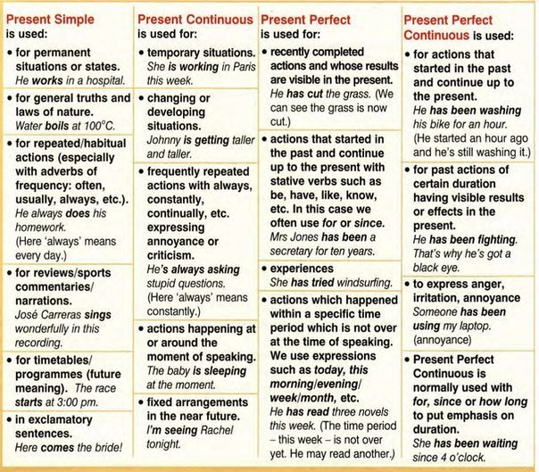 Доходчивая таблица времен английского языка. Пикабу