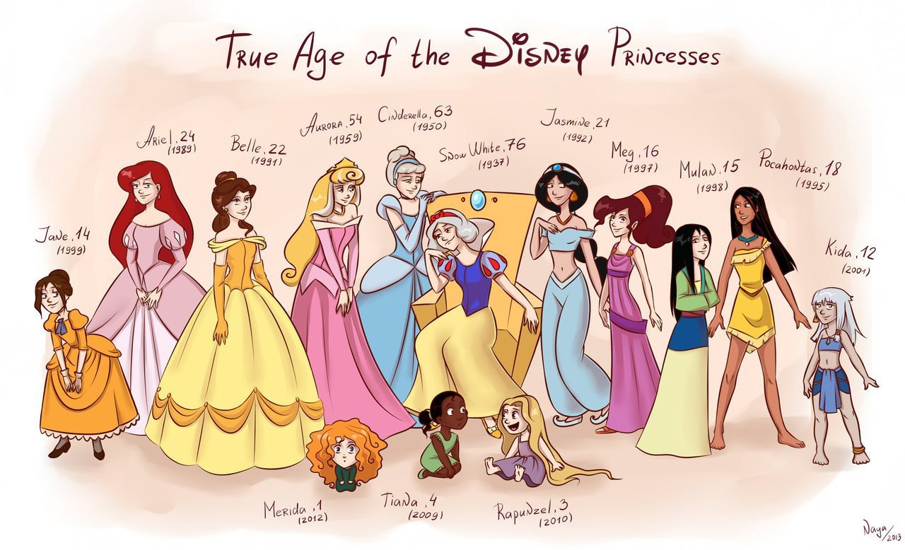 Каждому свое принцесс. Возраст Диснеевских принцесс. Сколько лет принцессам Диснея. Принцессы Дисней и их Возраст. Принцессы Дисней с подписями.