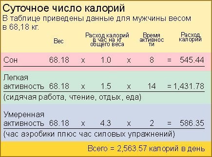 11 заблуждений людей, которые не верят в калории.Миф №1. Что вы едите более важно, чем количество ...