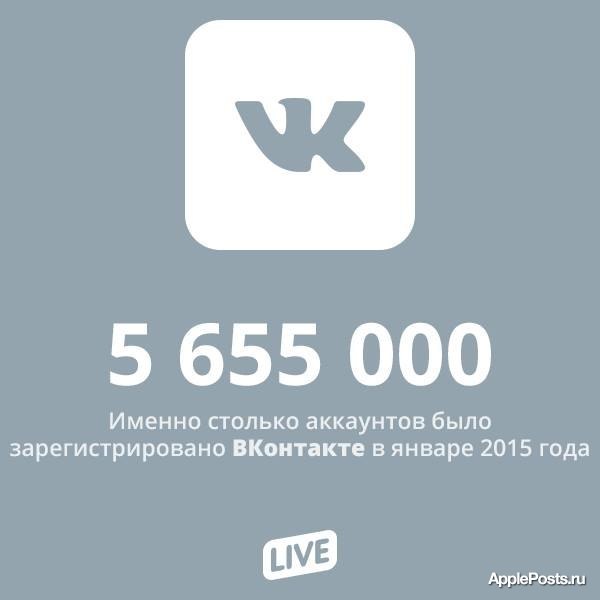 Зарегистрирован 5. ВК 2015. ВКОНТАКТЕ 2015 года. Пользователь ВК. Прирост пользователей ВКОНТАКТЕ.