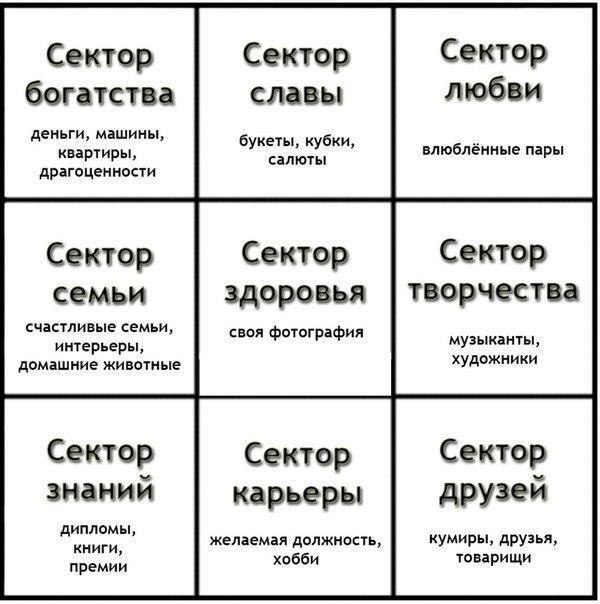 Наверняка вы слышали о «волшебной» карте желаний. Это целый коллаж ваших целей, планов, ...