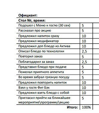 Чек лист заготовок на кухне образец