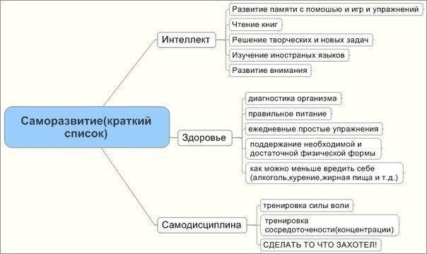 СОВЕТЫ ДЛЯ САМОРАЗВИТИЯ: 1. Спите меньше. Это — один из самых важных вкладов, которые вы можете ...