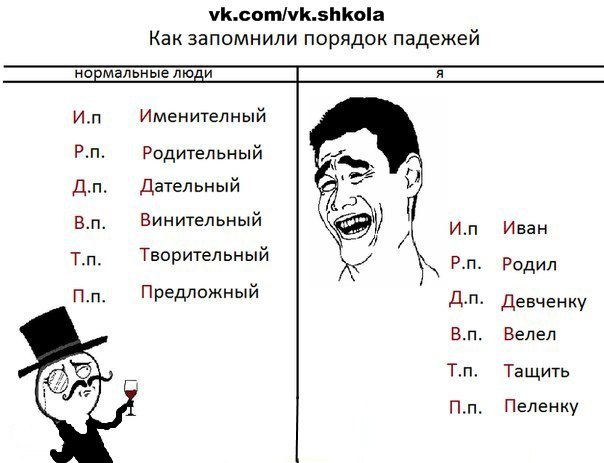 Как быстро выучить правила. Как быстро запомнить падежи. Шутка про падежи. Как запомнить историю быстро и легко. Падежи Мем.