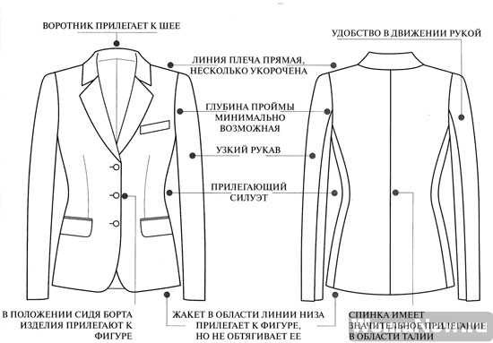 Технический рисунок мужского пиджака