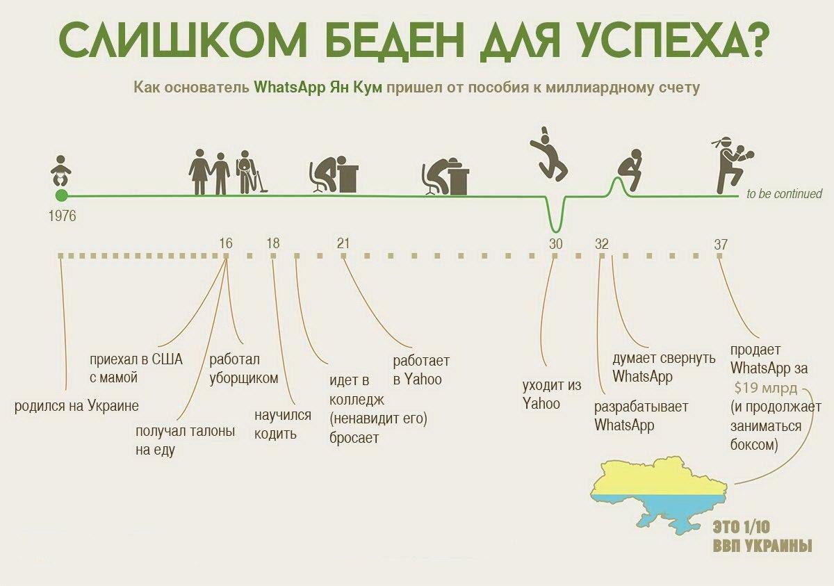 История успеха картинки