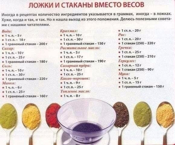 При правильном питании важен каждый грамм! Забери себе на стену.#советы@fitness.blog