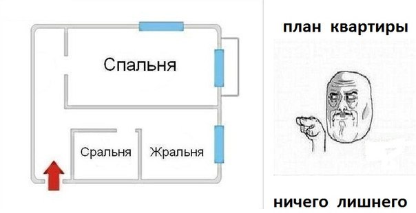 Спальня жральня сральня