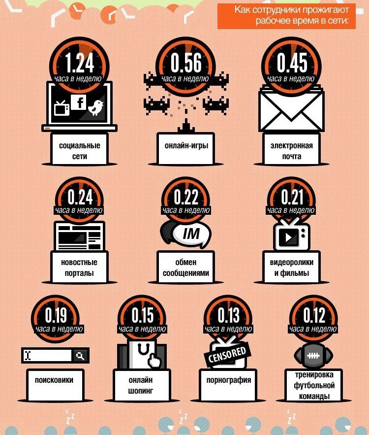 Scrolling time waster. Инфографика инвентаризация. Офисные поглотители времени. Соцсети Пожиратели времени. Поглотители рабочая зона.