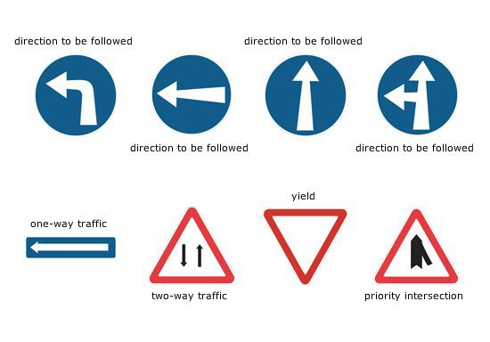 Major international traffic signs: right bend -    double bend -  ... - 2